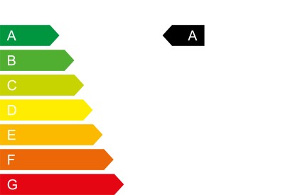 CO2-Klasse A