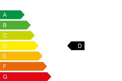 CO2-Klasse D