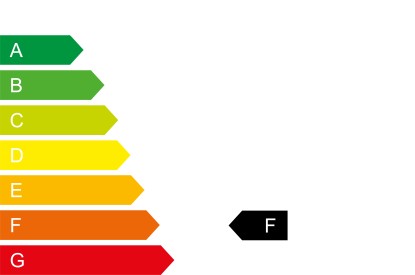 CO2-Klasse F